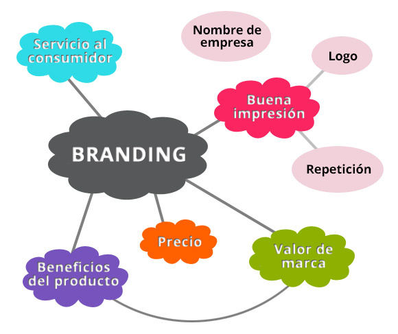 factors-of-branding_cast_3