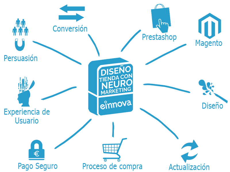 Diseño_tienda_con_neuro_marketing_caixa3