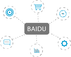 buscador Baidu Adwords